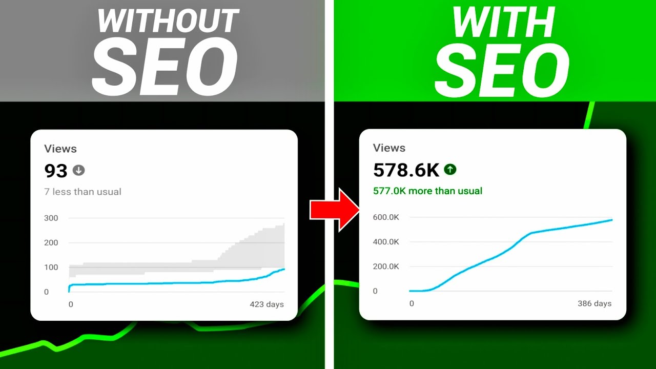 Why Your YouTube Videos Aren't Going Viral: Avoid These SEO Mistakes!