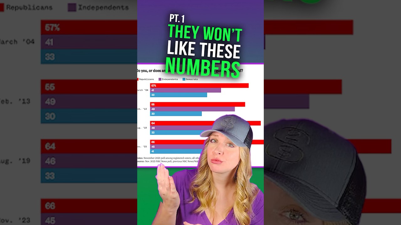 These 2A Numbers are INSANE!!! #shortsvideo #shortsfeed #shortsvideoviral #shorts