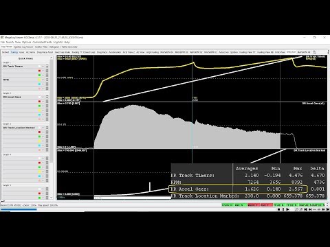 Drag Race Data Analysis and Tuning Power Delivery