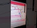 Gold Xauusd Vip Telegram Forex Signals For Lifetime Subscription 50 Off Honey Forex