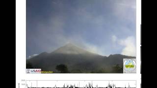 preview picture of video '2015-03-02 morning time-lapse video of Fuego volcano, Guatemala'