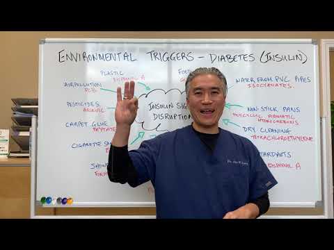 DIABETES Pandemic problem The United States is in Trouble