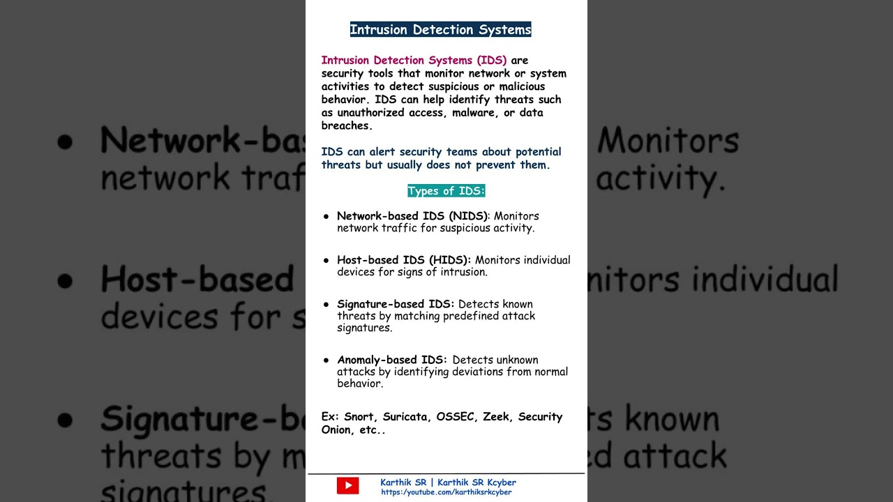 What is IDS | Intrusion Detection Systems | Info | Cybersecurity | Security Awareness|  Karthik SR