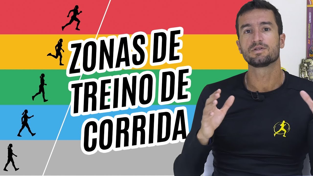 🎧 Podcast #16 - Zonas de treinos de corrida ⌚