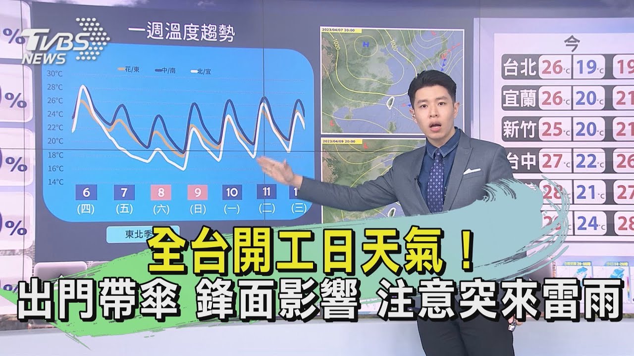 全台開工日天氣!出門帶傘 鋒面影響注意突來雷雨