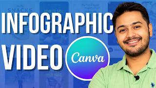 Create Infographic Videos in Canva Free — Step-by-Step Guide & Transcript
