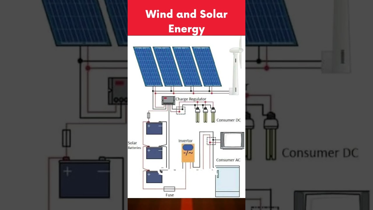 Wind & Solar Energy Power Plant #shorts #electricalwork #powerplant