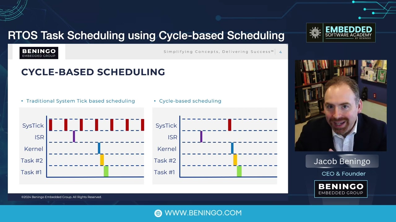 RTOS Task Scheduling Using Cycle-Based Scheduling