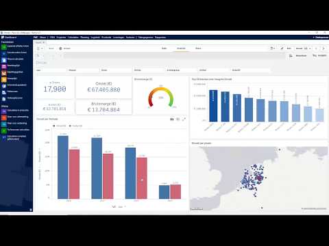 Bemet Analytics voor maakbedrijven