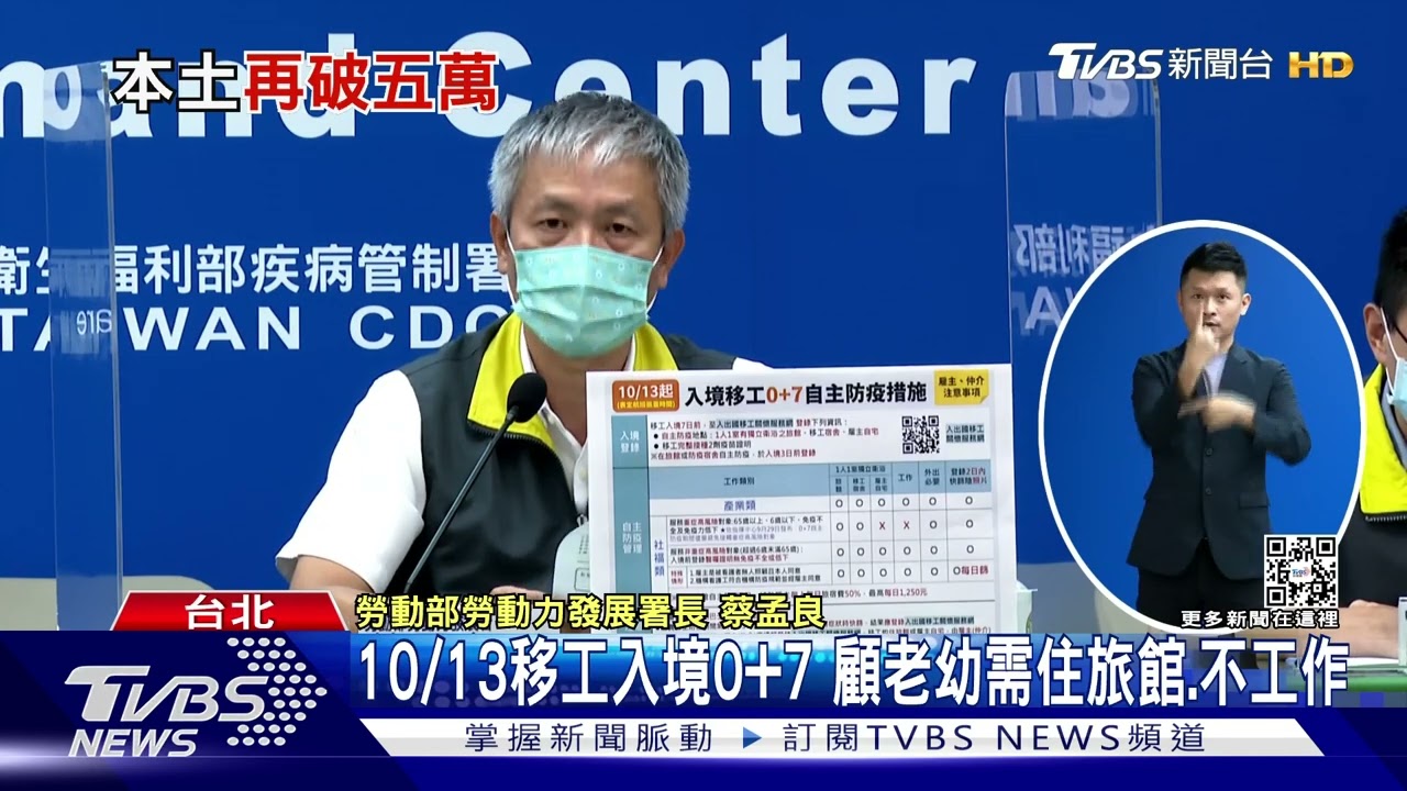 又破5萬！　本土+50710高推估6.4萬例仍不排除