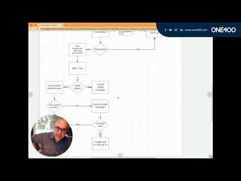 How to map out your workflow process for automation