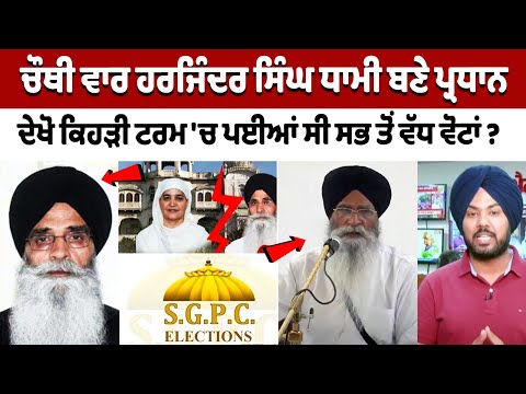 Harjinder Singh Dhami became SGPC president for fourth time