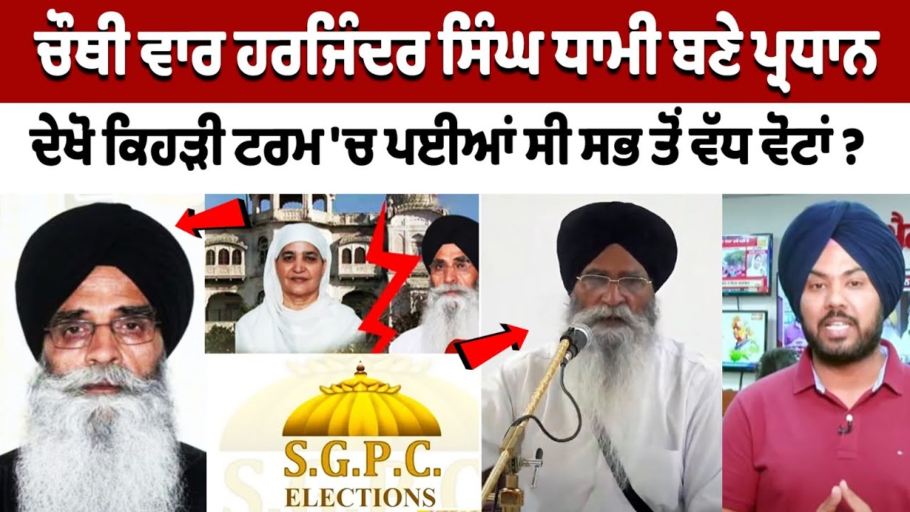 Harjinder Singh Dhami became SGPC president for fourth time Harjinder Singh Dhami became SGPC president for fourth time