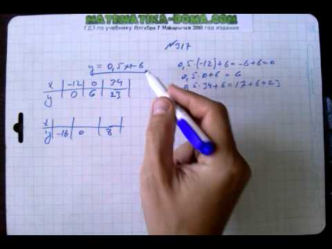 Алгебра 7 класс макарычев 317. Макарычев 7 класс номер 935. Гдз по алгебре 7 класс номер 935. Гдз по алгебре 7 класс макарычев номер 834. Домашние задание по алгебре номер 56.