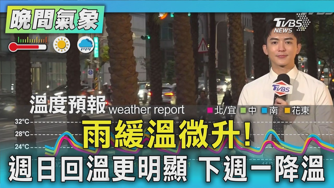 天氣/雨緩溫微升! 週日回溫更明顯 下週一降溫｜氣象主播 吳軒彤｜TVBS氣象站｜TVBS新聞20261001 @TVBSNEWS01