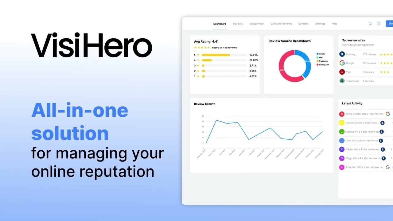 Skyrocket Your Online Reputation With VisiHero