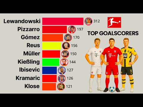 Bundesliga | All-Time Top Goalscorers (2000 - 2025)