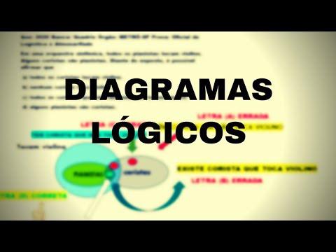 BIZU!!! DIAGRAMAS LÓGICOS (VENN) SEM CRISE!!!!! PROBLEMA DE RACIOCÍNIO LÓGICO