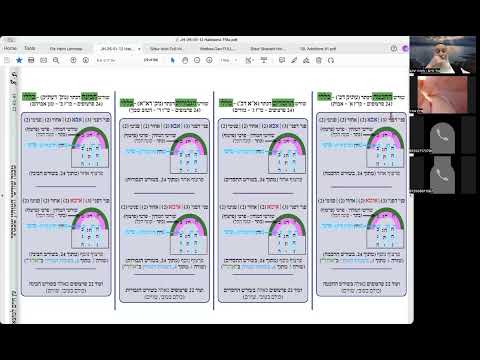 הרב יואל חקון - תפילה תשפ״ה - שיעור 059 - המשך הקדמות - סדר בנין זו״ן בקצרה - ה׳ מימדים - ק״ש.