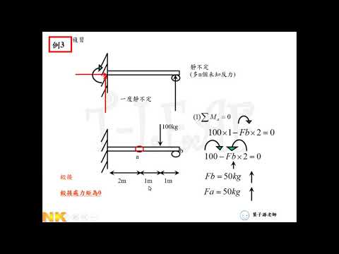【固端彎矩推導】固端梁彎曲最大彎矩的簡易推導！ - Clinicek Recruitment