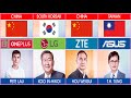 List Founder Of Smartphone From Different Countries