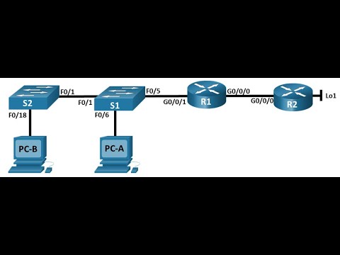 6 8 2 Lab – Configure NAT for IPv4
