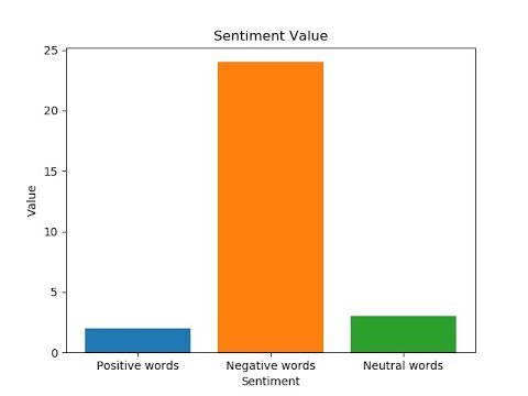 Telugu Summarization and Sentiment Analysis