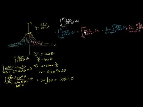 integral khan academy integral khan academy