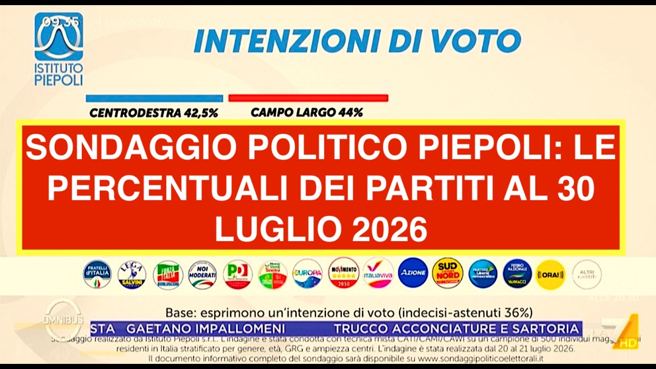 SONDAGGIO POLITICO PIEPOLI: LE PERCENTUALI DEI PARTITI AL 30 LUGLIO 2026