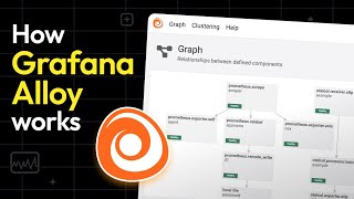 Grafana 合金の仕組み: デモ |グラファナ