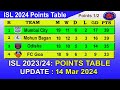 ISL 2024 Points Table today 14 Mar 2024 || 2023–24 Hero Indian Super League Points Table