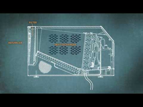 Santa Fe Dehumidifiers - How It Works