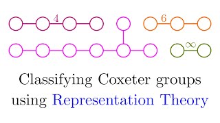 The Coxeter Classification 2/2: Who cares about Representation Theory?