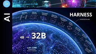 4 Layer "AI Harness" For LLMs (+54%). Really?