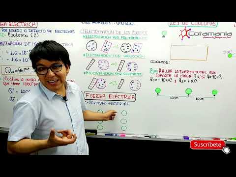 [ FISICA FREE ] - ELECTROSTÁTICA I . Carga eléctrica - Fuerza eléctrica