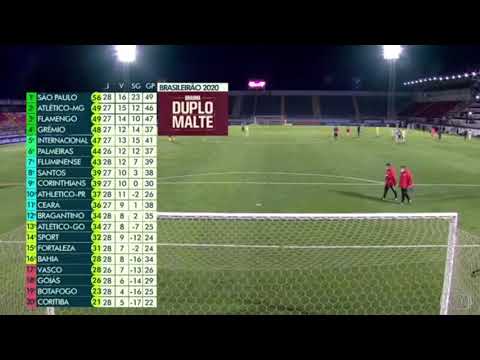 REINALDO DESABAFA APOS O CHOCOLATE QUE O SÃOPAULO TOMOU DO BRAGANTINO