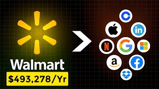 Why Does Walmart Pay So Much