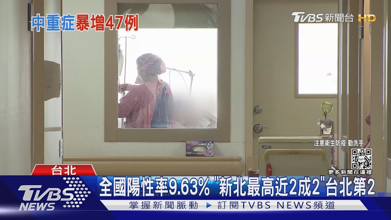 本土+16936「增幅12%」　中重症+47新高「6重症」