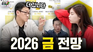 주식 고점인 것 같은데, 금 슬슬 들어갈까요?