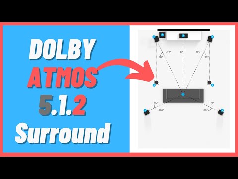 Dolby Atmos und Co. erklärt | Heimkino Surround Sound für Anfänger