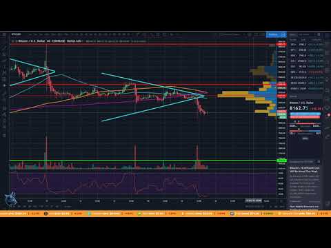 HAVE WE REACHED THE BOTTOM? ($BTC) Technical Analysis: 10/15/2019!