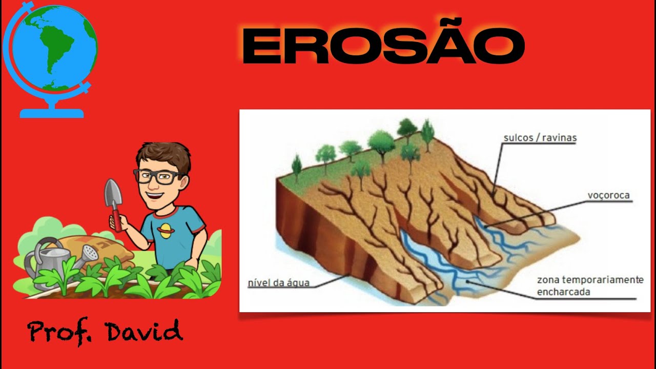 Erosão