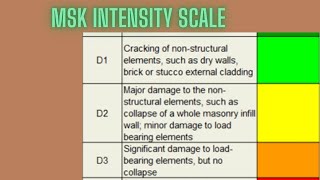 CIVIL 20//MSK Intensity scale//earthquake