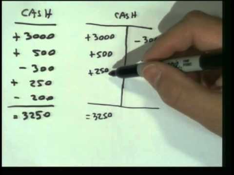 会計1: プログラム#6 - "デビットとクレジット入門" (Accounting 1: Program #6 - "Intro to Debits and Credits")