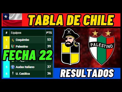 TABLA DE POSICIONES CAMPEONATO CHILENO 2025 FECHA 22 - RESULTADOS DELA LIGA DE CHILE 2025