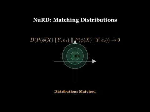 Visualizing Out-of-Distribution Generalization with Manim | NeurIPS 2024