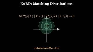 Visualizing Out-of-Distribution Generalization with Manim | NeurIPS 2024