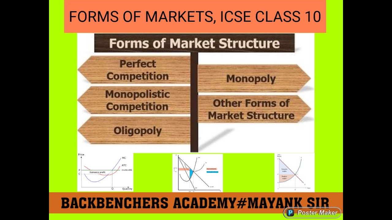 MARKETS, FORMS OF MARKET ICSE CLASS 10,MONOPOLY, PERFECT COMPETITION|BACKBENCHERS ACADEMY#MAYANK SIR