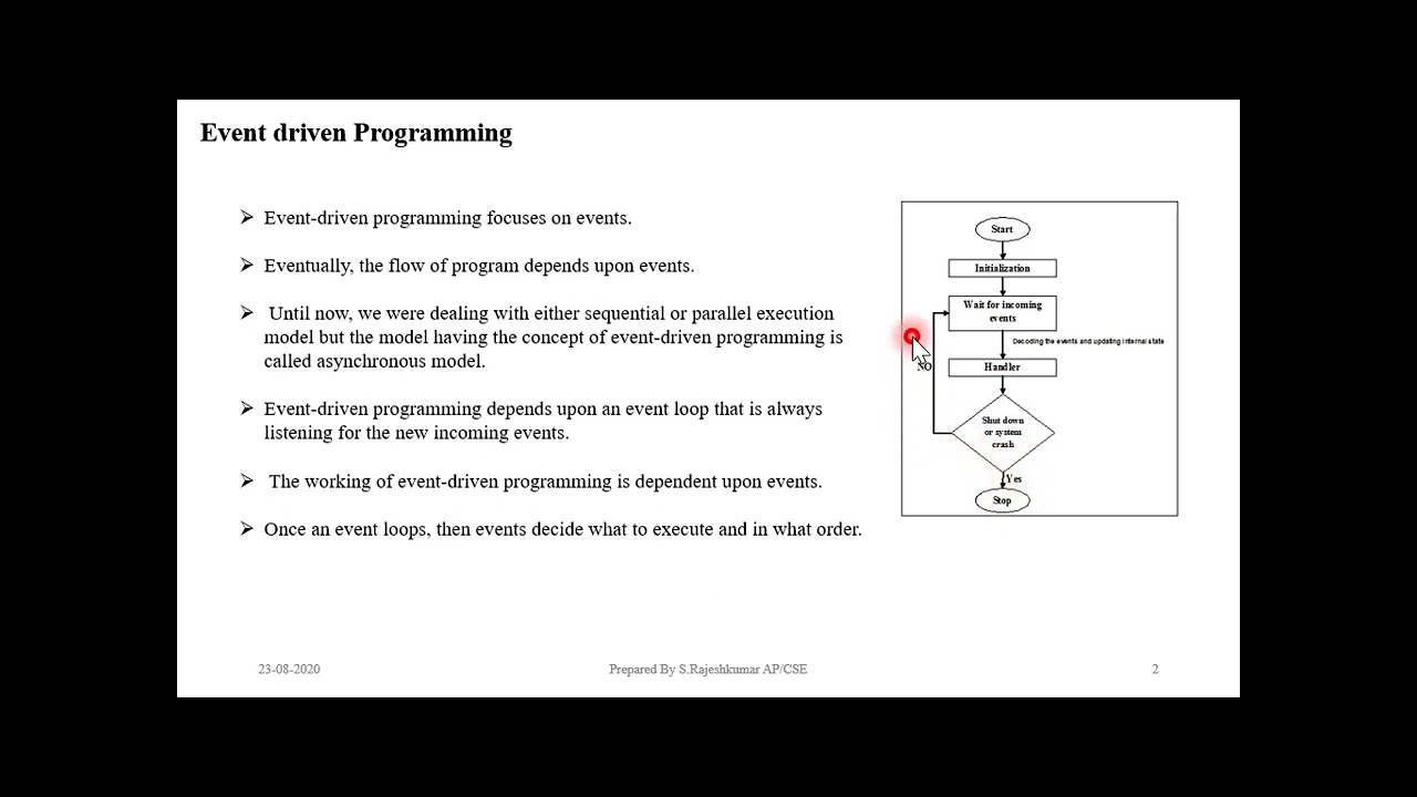 Unit 5 GUI Programming Introduction