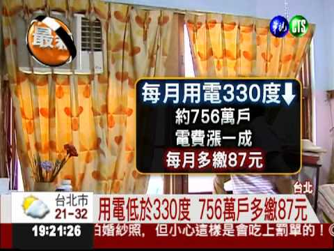 電價5/15漲! 民生用電漲幅16.9%